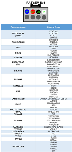 Переходник №4 для ГБО (EUROPEGAS / TAMONA / MICROLUCH)