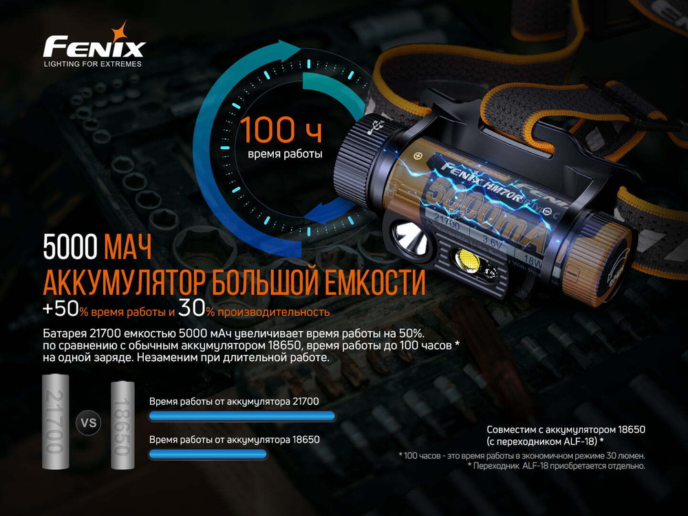 Налобный фонарь Fenix HM70R