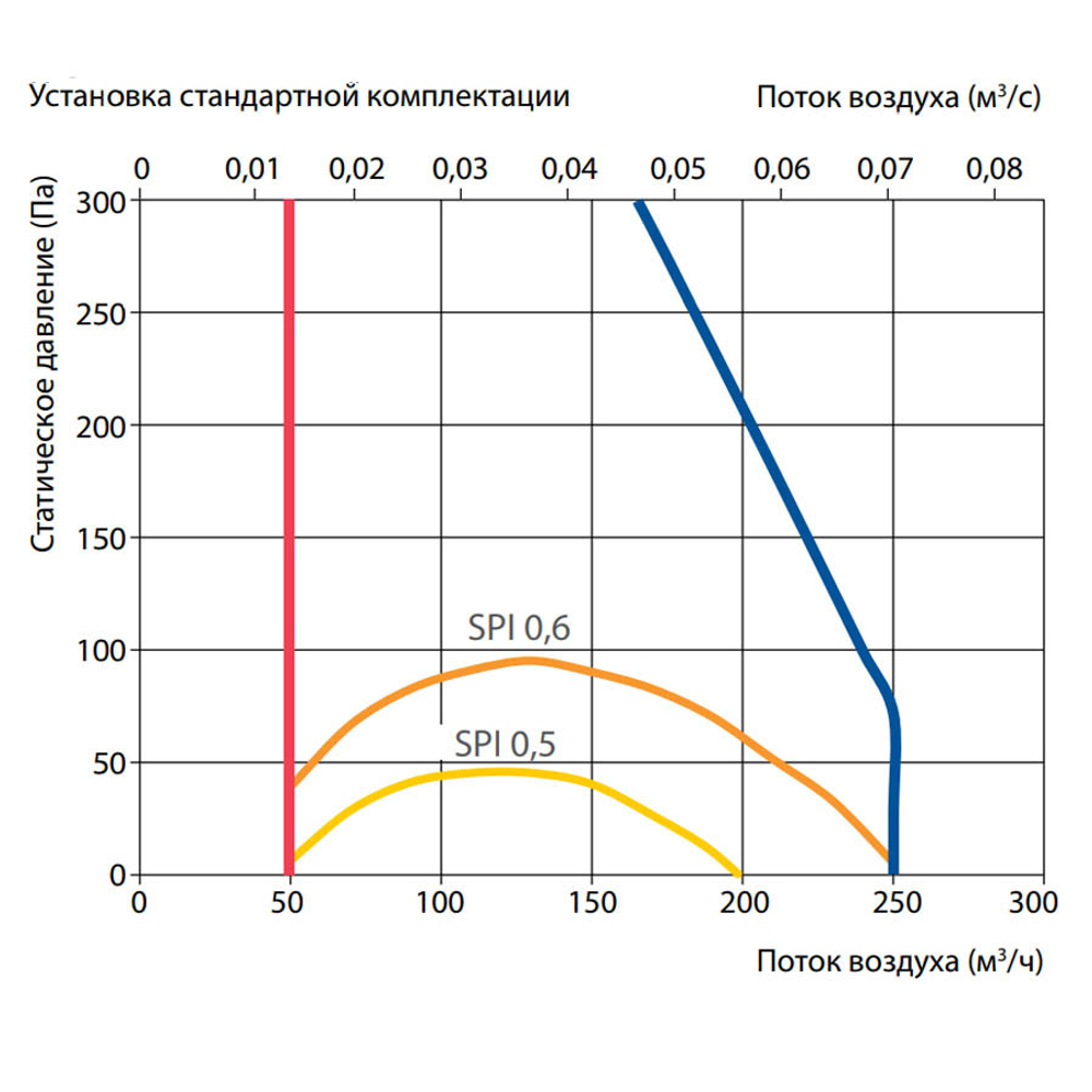 Комфовент	Domect R250