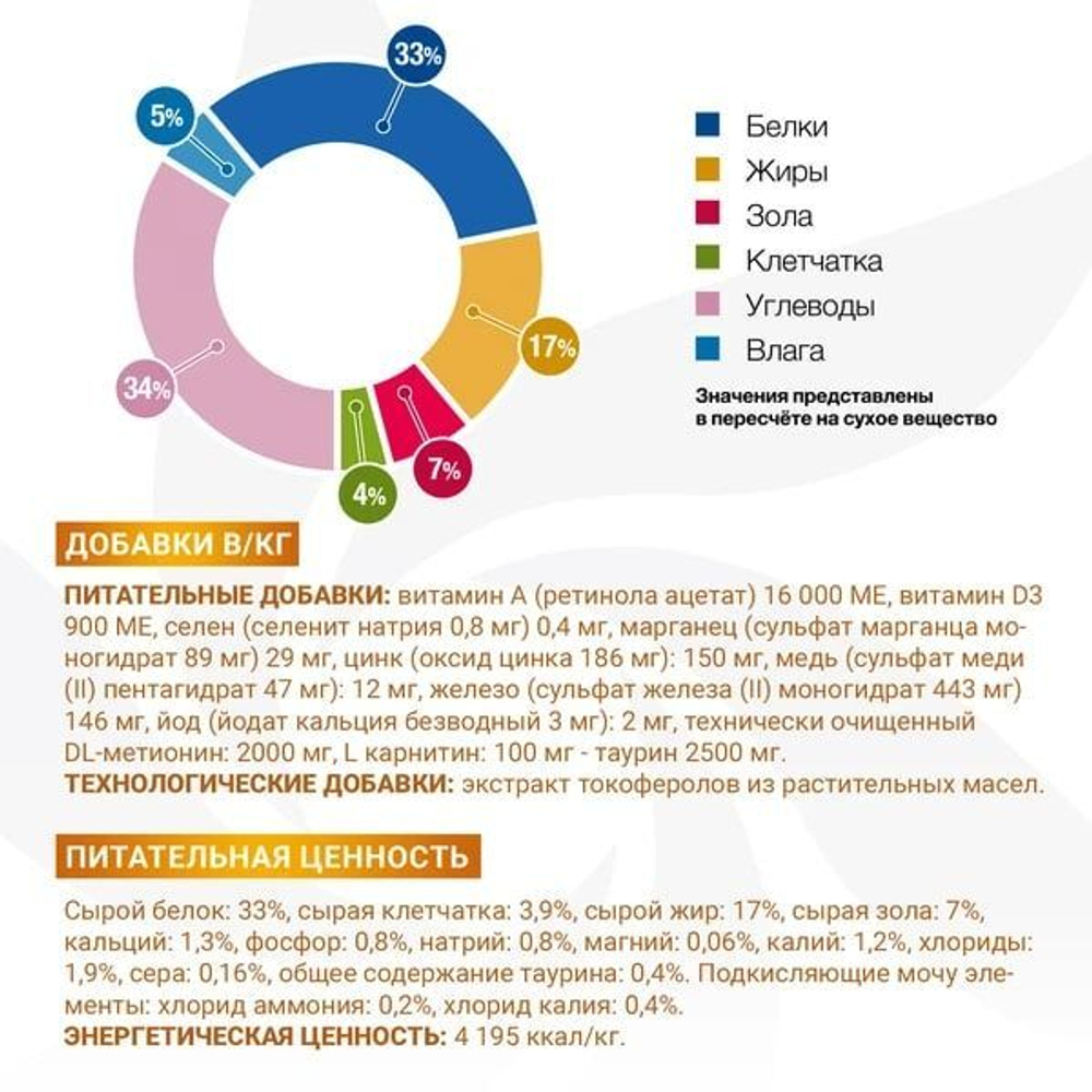 Ветеринарная диета Monge VetSolution Cat Urinary Struvite Уринари Струвит при заболеваниях мочеполовой системы и струвитном течении МКБ 1,5 кг