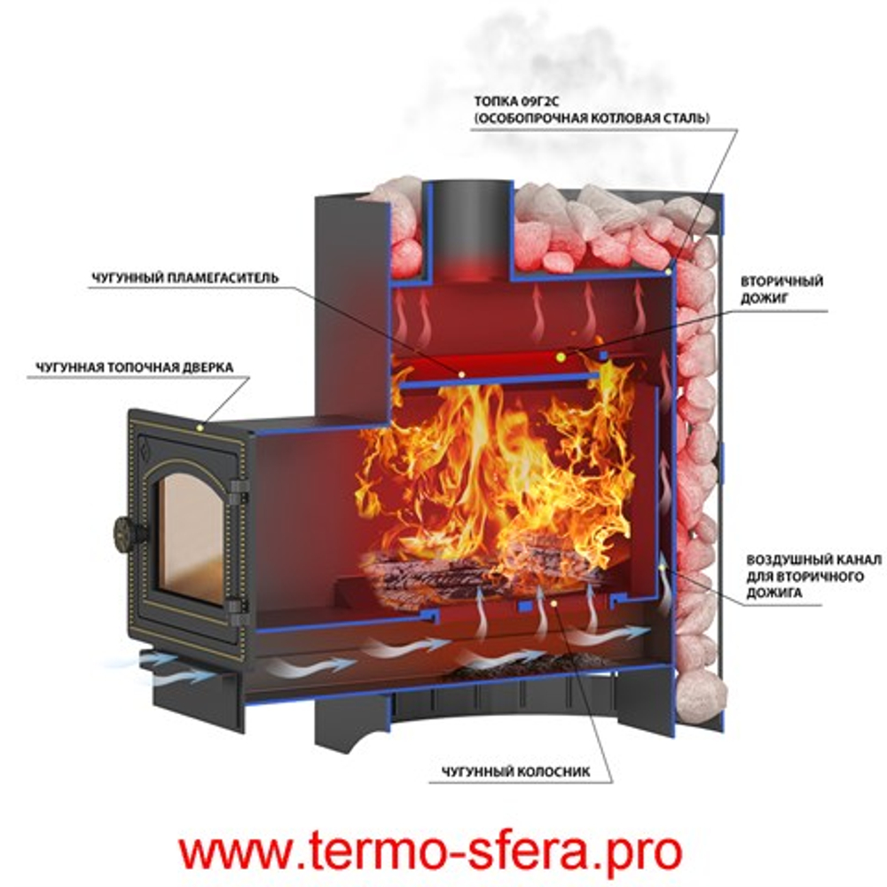 Печь ВЕЗУВИЙ Скиф Ковка 38 (205)