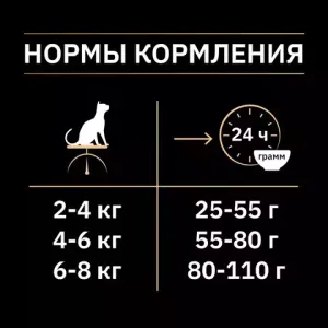 Уценка! Срок до 05.2024/ Сухой корм для кошек Pro Plan Sterilised для стерилизованных кошек с треской и форелью