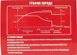 Зарядное устройство 12В