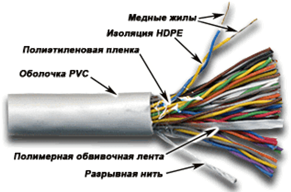 Кабель витая пара U/UTP 3 кат. 50 пар TWT TWT-3UTP50