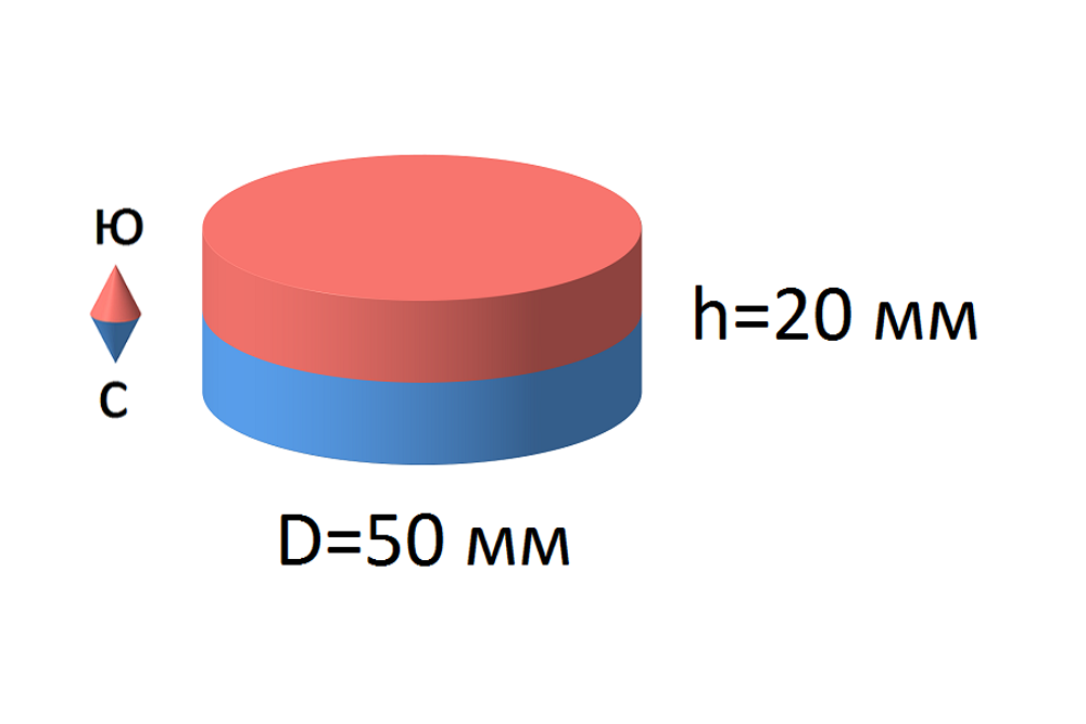 Неодимовый магнитный диск 50х20 мм, N38, никель