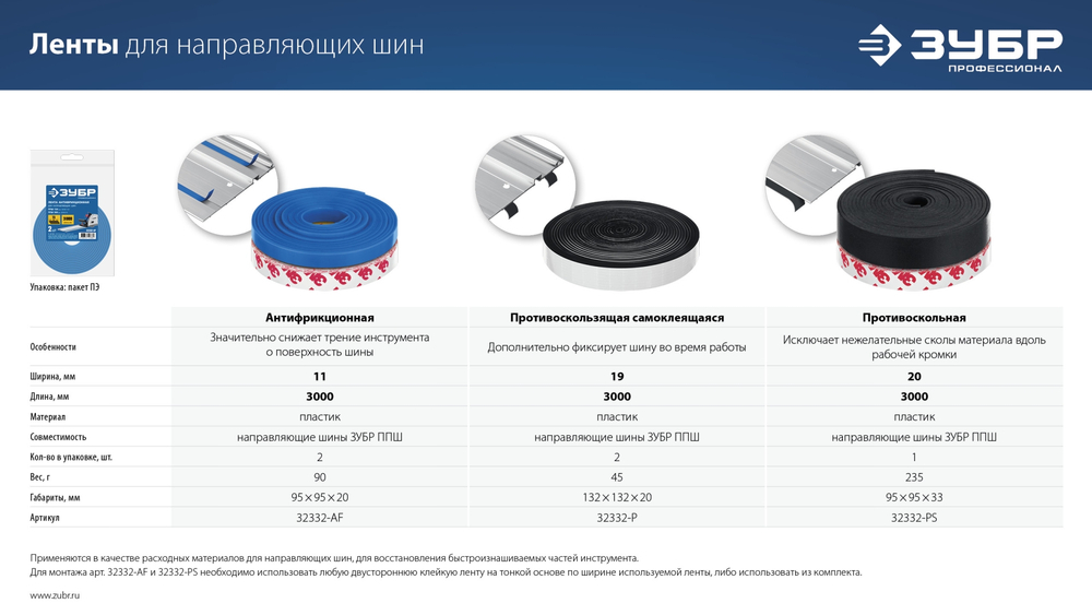 ЗУБР 2 шт, ППШ, 3 м, антифрикционная лента для направляющих шин, Профессионал (32332-AF)