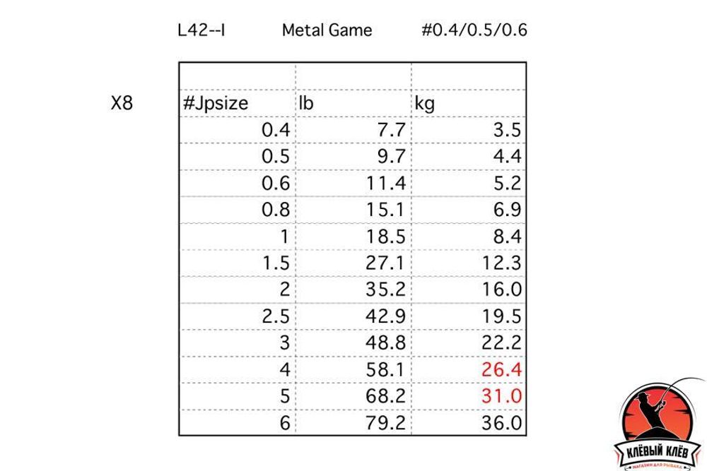 Шнур LINESYSTEM Metal Game PE X8 #0.4 (200m)