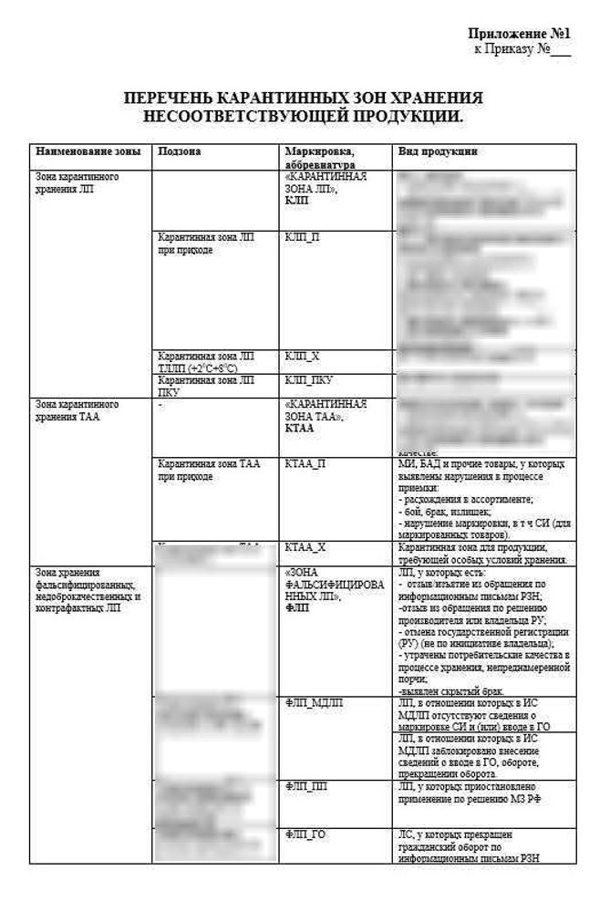 Приказ «О назначении ответственных лиц за работу в карантинных зонах аптеки»
