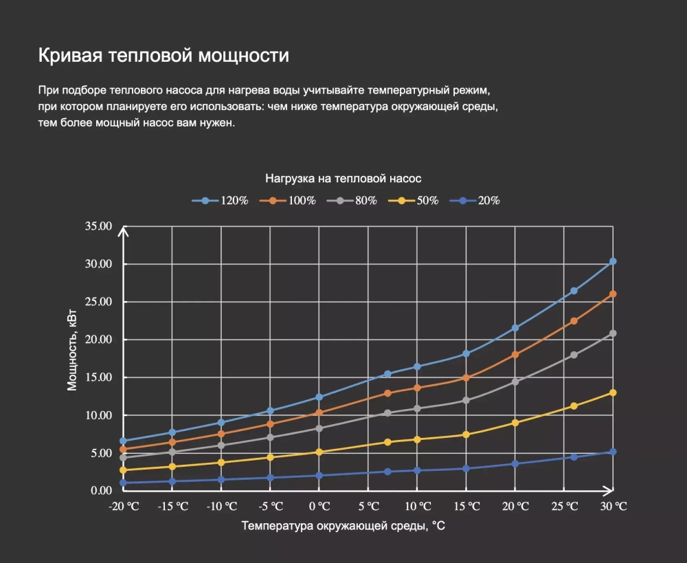 Тепловой насос для бассейна Fairland X20-26 инвертор (тепло/холод, 26,5 кВт)