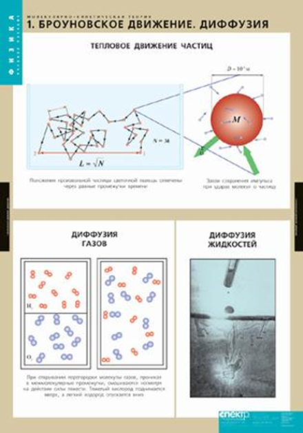 Молекулярно-кинетическая теория