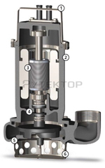 Погружной дренажный насос Zenit DRO 50/2/G32V AOCM-E