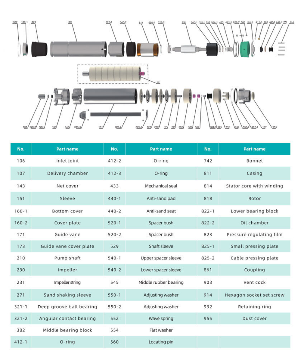 Погружной скважинный насос серии 4SP(m), Shimge