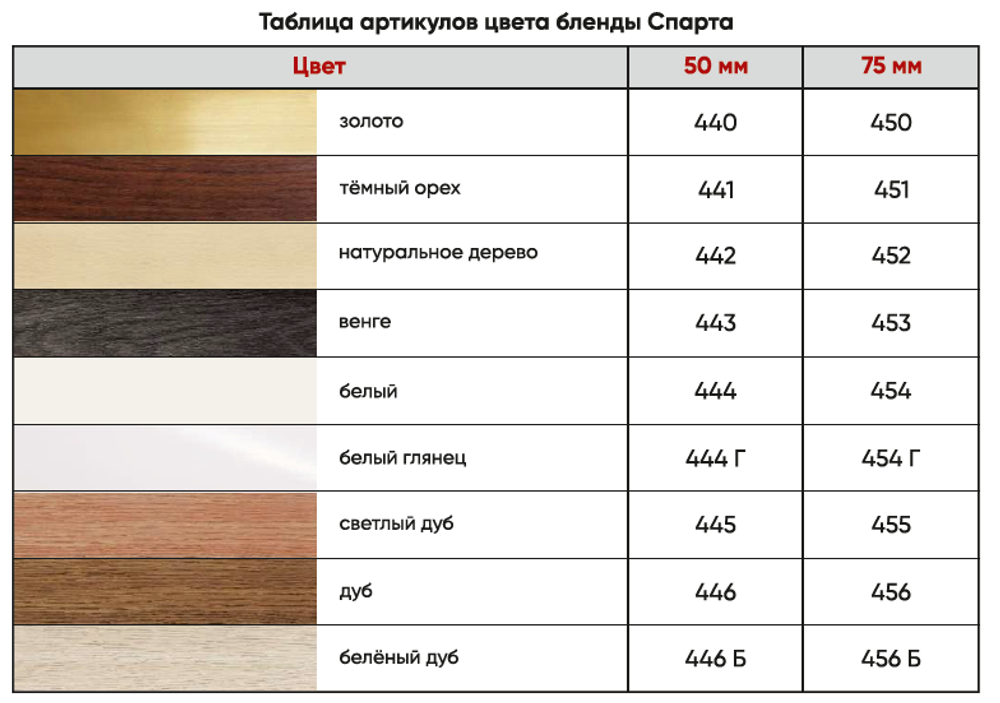 Декоративная планка Спарта для пластикового карниза арт. 449.34, цвет серый клен (ширина 50 мм)