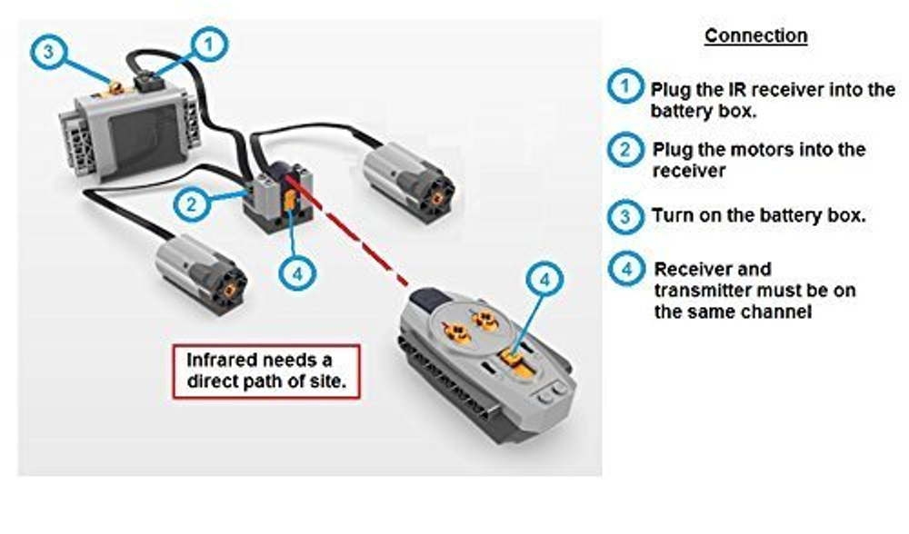 LEGO Education: ИК-ресивер Power Function 8884 — Power Functions IR Receiver — Лего Образование