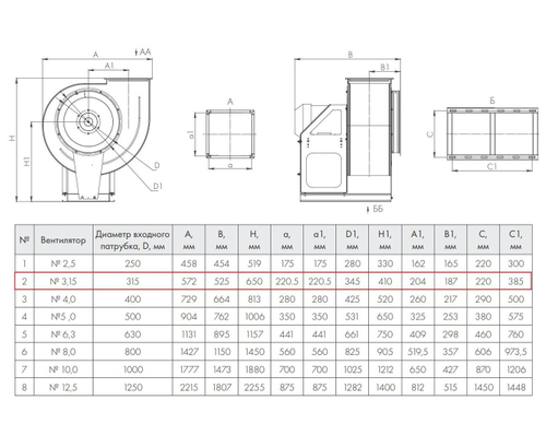 ВР 86-77-3,15 0,25 кВт*1500 об/мин левый Радиальный вентилятор низкого давления
