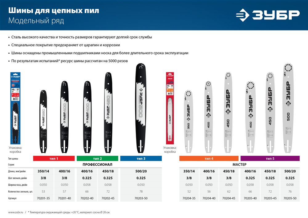 ЗУБР тип 5, шаг 0.325″, паз 1.5 мм, 45 см, шина для бензопил (70205-45)
