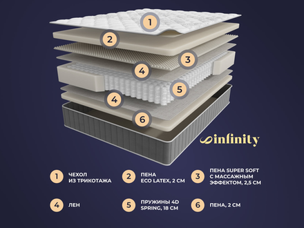 Infinity Grand (Sontery by Askona) Матрас