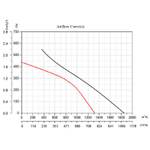 Мотор-колесо CF250B-E-EC0D