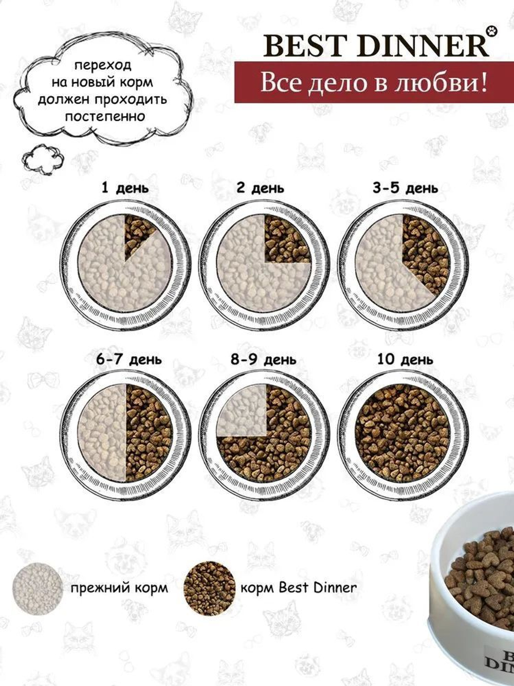 Корм для стерилизованных кошек с чувствительным пищеварением 1,5 кг Best Dinner Adult Sterilized Cat, ягненок и ягоды