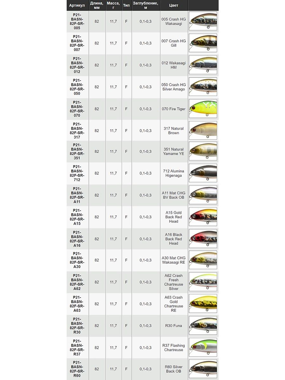 Воблер для рыбалки Pontoon21 Bet-A-Shiner 82F-SR, 82мм, 11.7 гр., 0.1-0.3 м., цвет 317