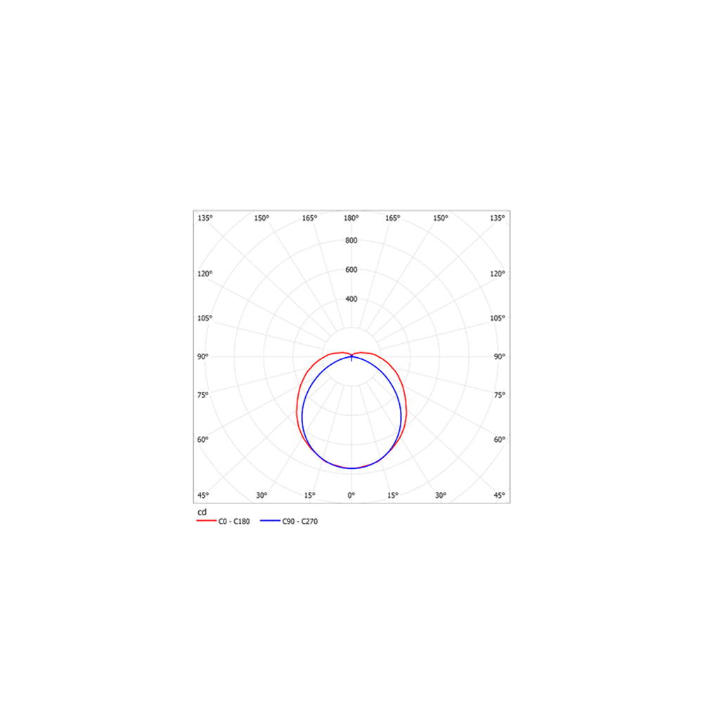 Светильник LED ДПО48-24-201 Prime Eco 940 544х96х67мм Opal АСТЗ (Ардатов)