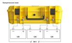 АКБ Titanat LiFePO4 YPB 36V104 3CH TK15 100A + ModTR15 100A (внешний кулометр)