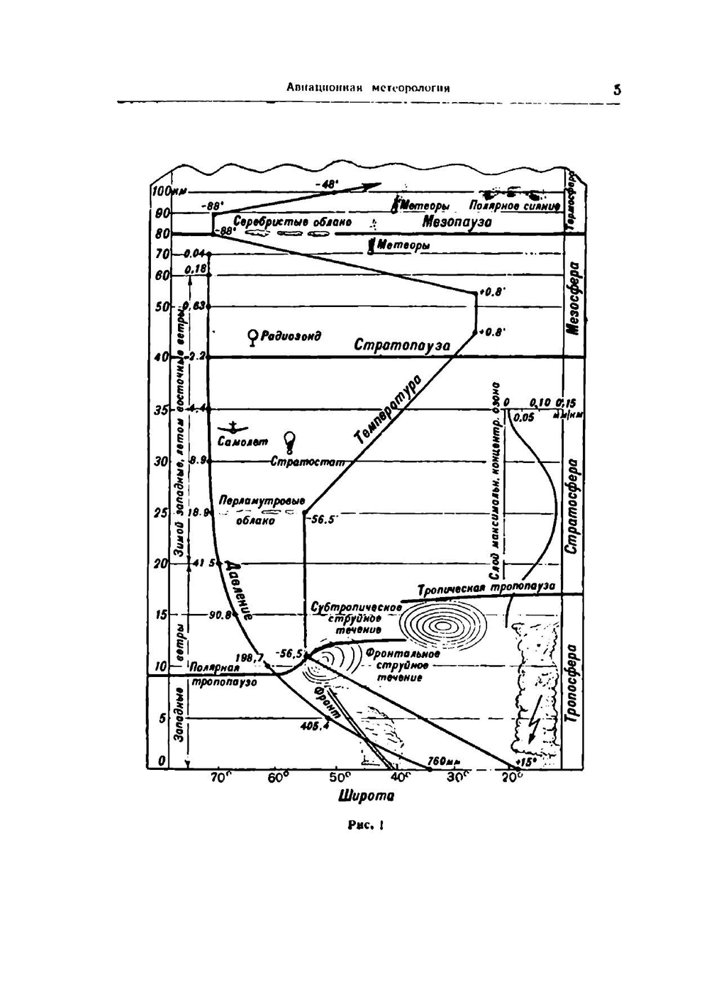 Авиационный справочник. (Для летчика и штурмана). Справочное пособие | В.М. Лавский