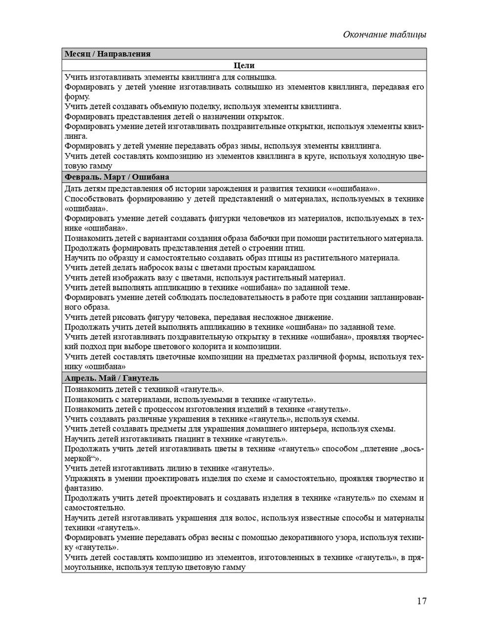 Шкатулка радужных идей. Программа дополнительного образования по художественному творчеству. 5-7 лет. ФГОС