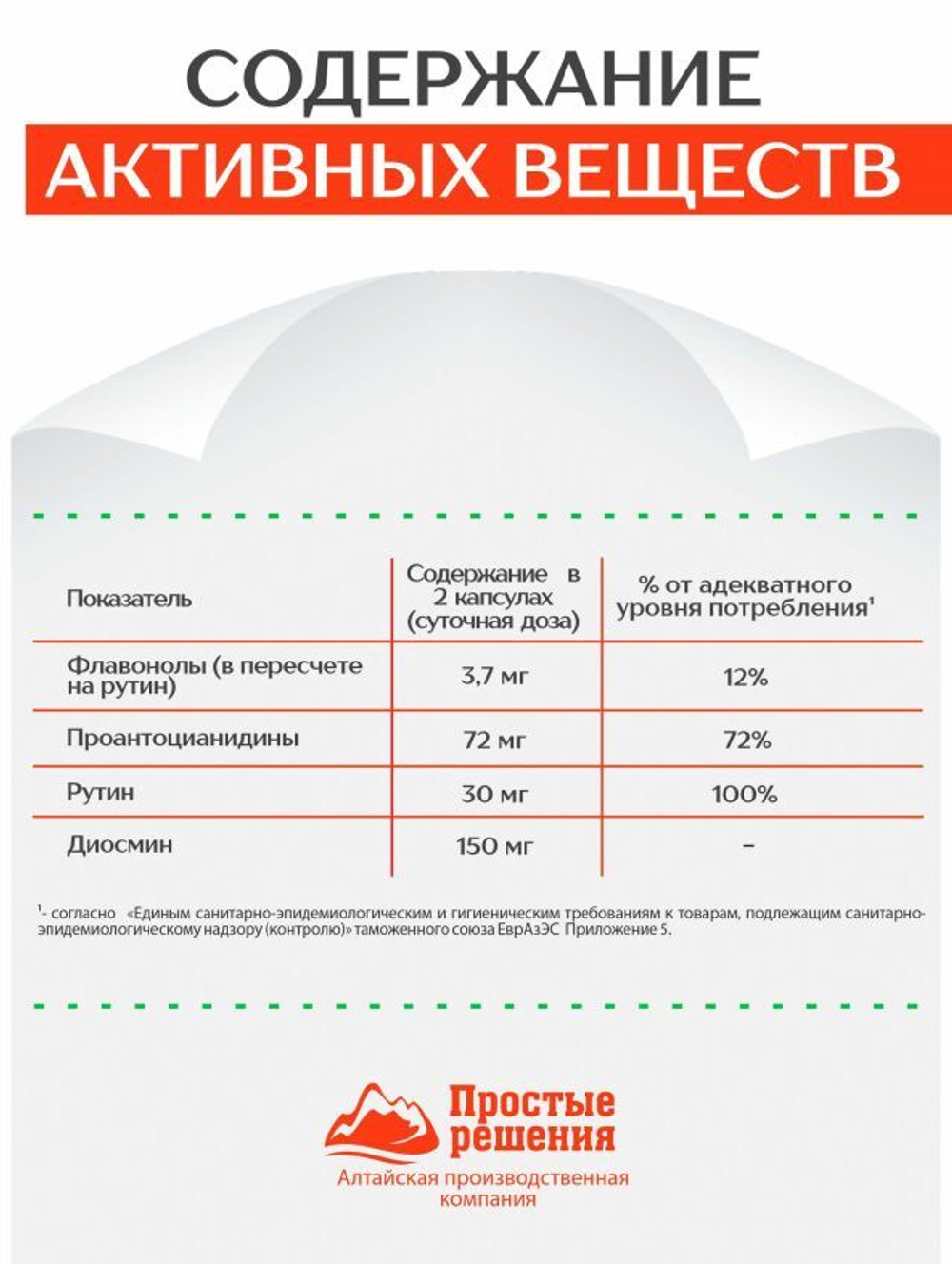 Концентрат Для вен