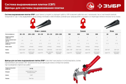 Зажим для системы выравнивания плитки СВП ЗУБР 1.7 мм, 100 шт 3386-100