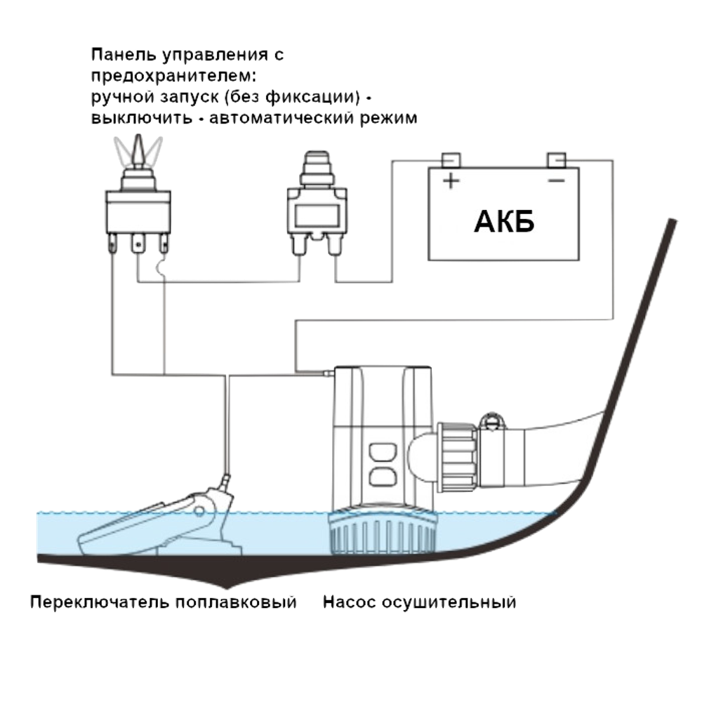 Осушительная помпа SeaFlo 800GPH (50л/мин) 12В SFBP1-G800-13A