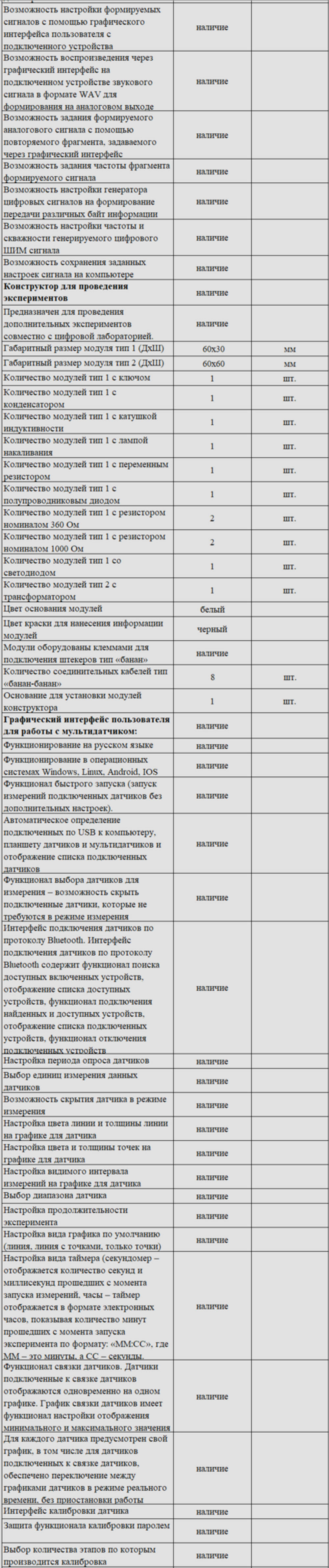 Комплект оборудования для кабинета физики для ученика (PolusLab)