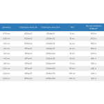 Нитки капроновые Extra 187tex*4/1,40 мм 880м оливковый