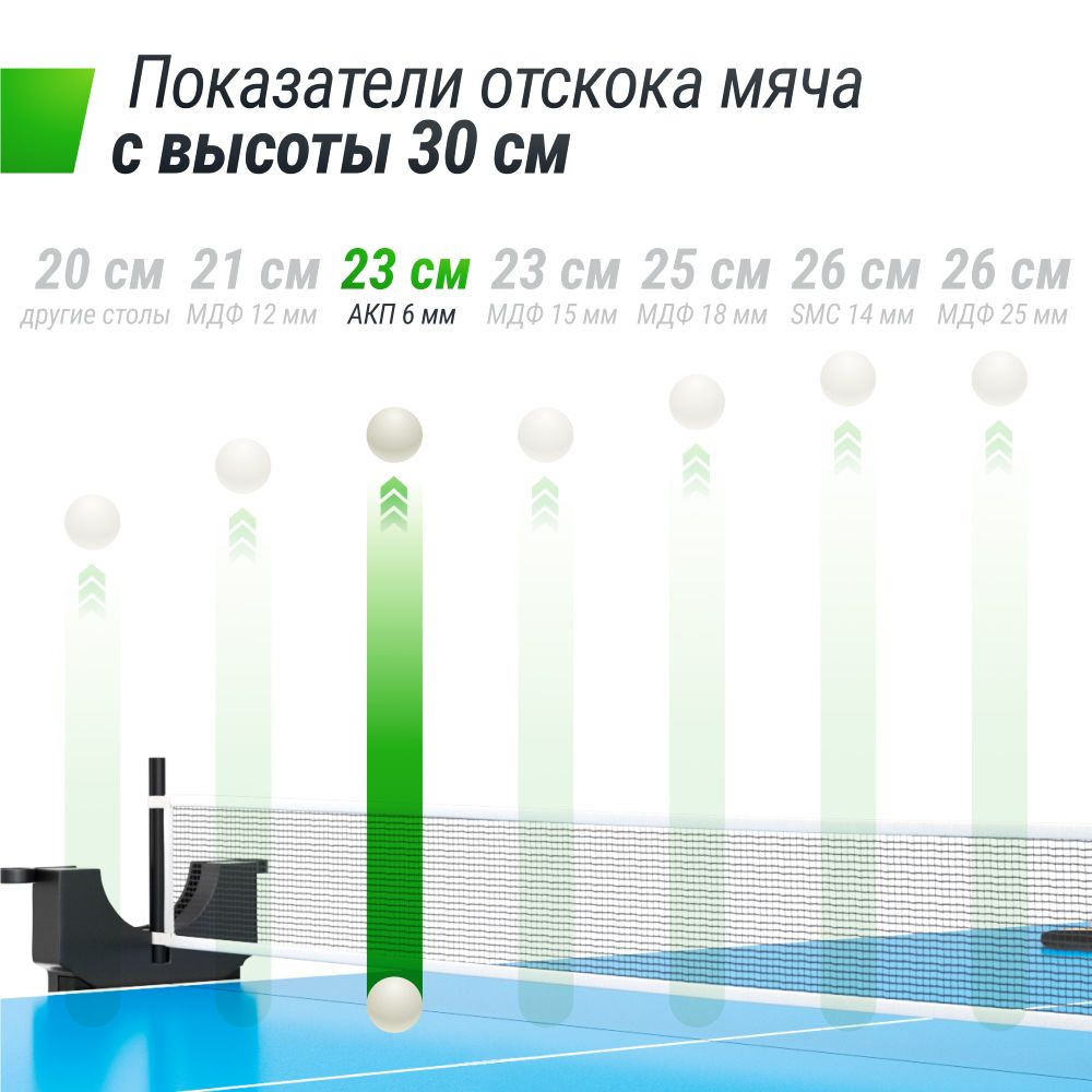 Теннисный стол UNIX Line для улицы компактный / Compact Outdoor 6 мм ACP, синий