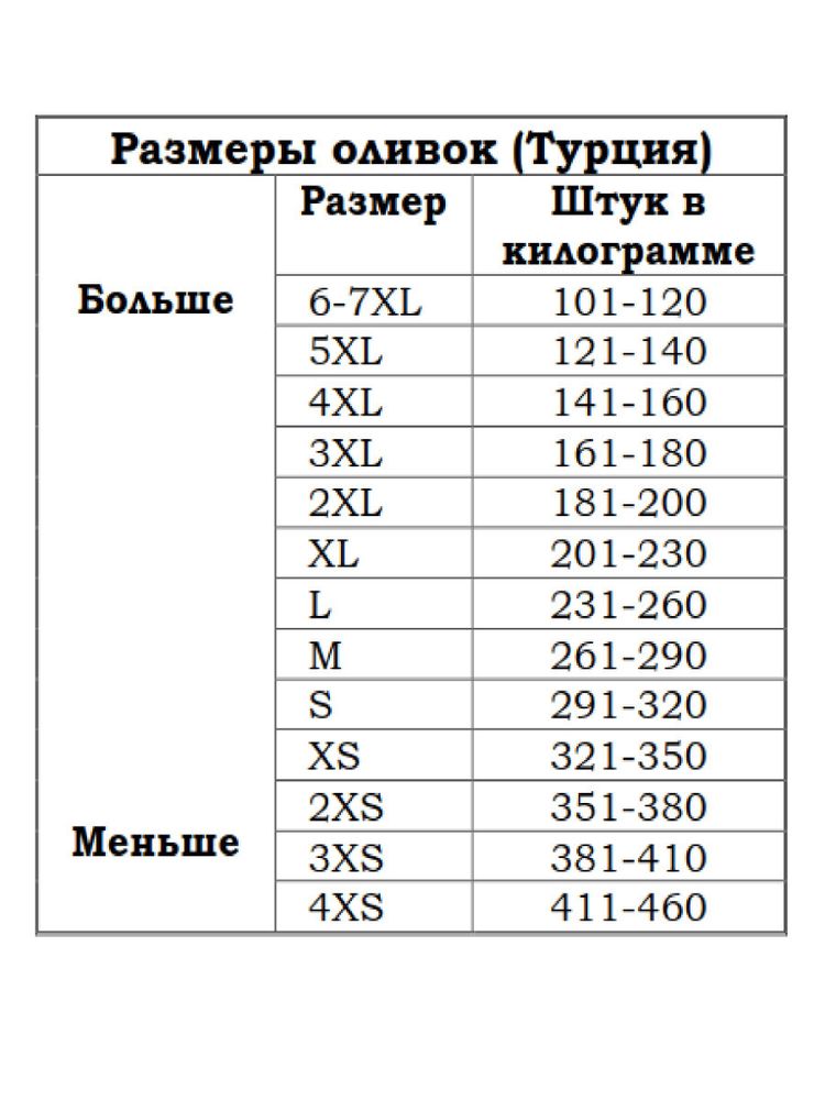 Маслины Marmarabirlik Gold XL слабосоленые 400 г 2 шт
