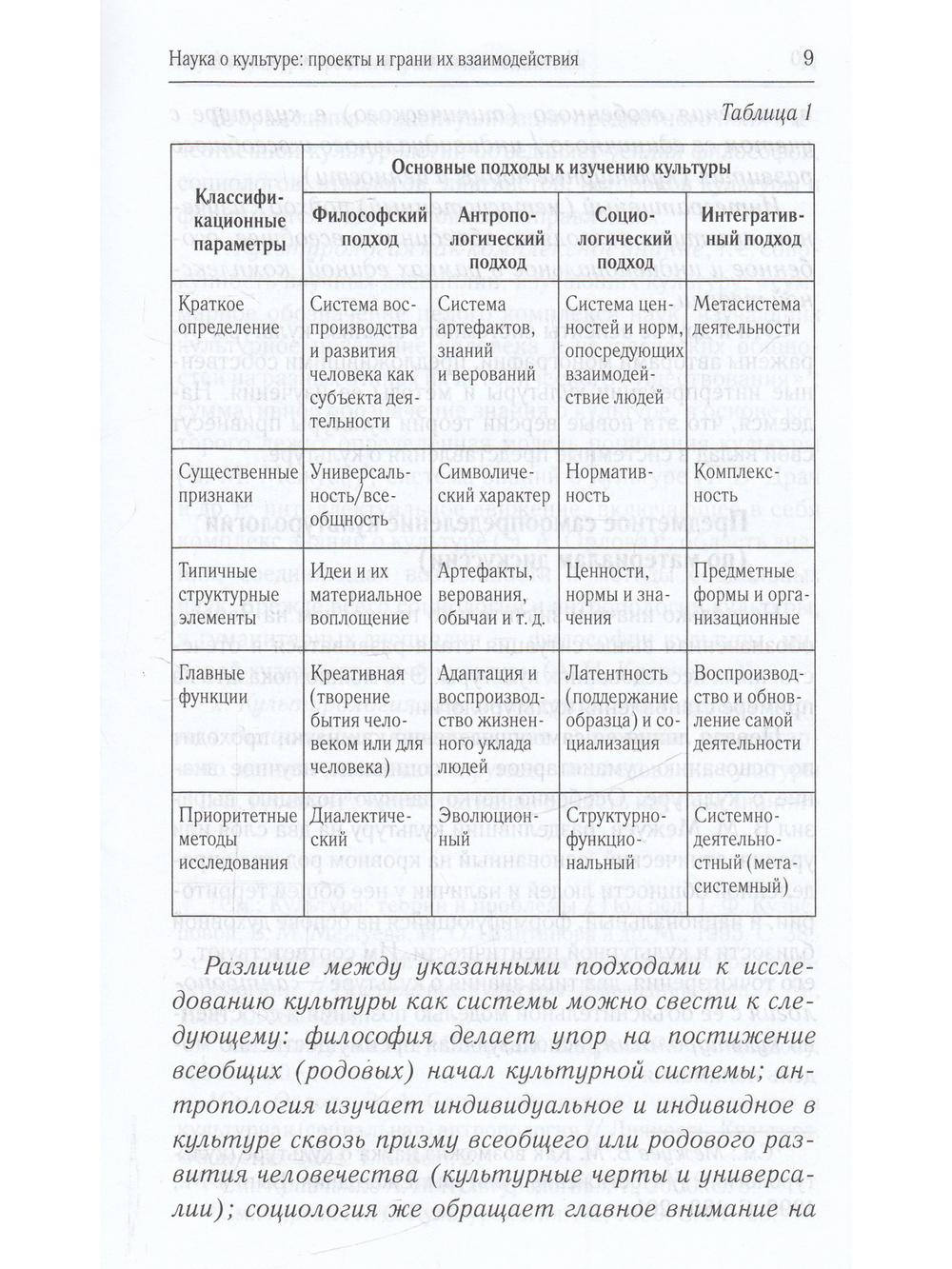 Теория культуры: разнообразие подходов и возможности их интеграции