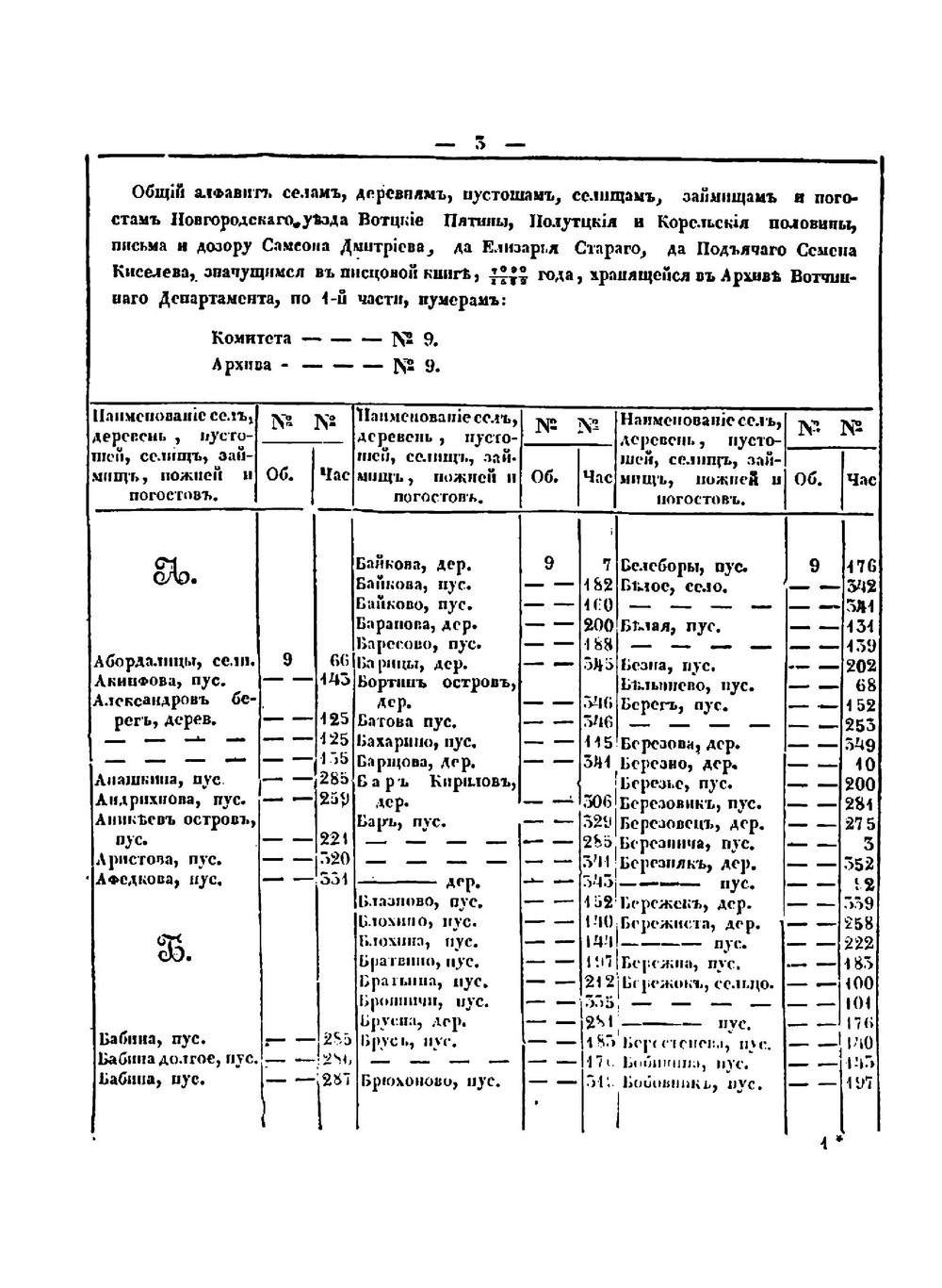 Обозрение писцовых книг, по Новугороду и Пскову | П. Иванов