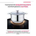 Варочная панель индукционная SIMFER H30I72S001