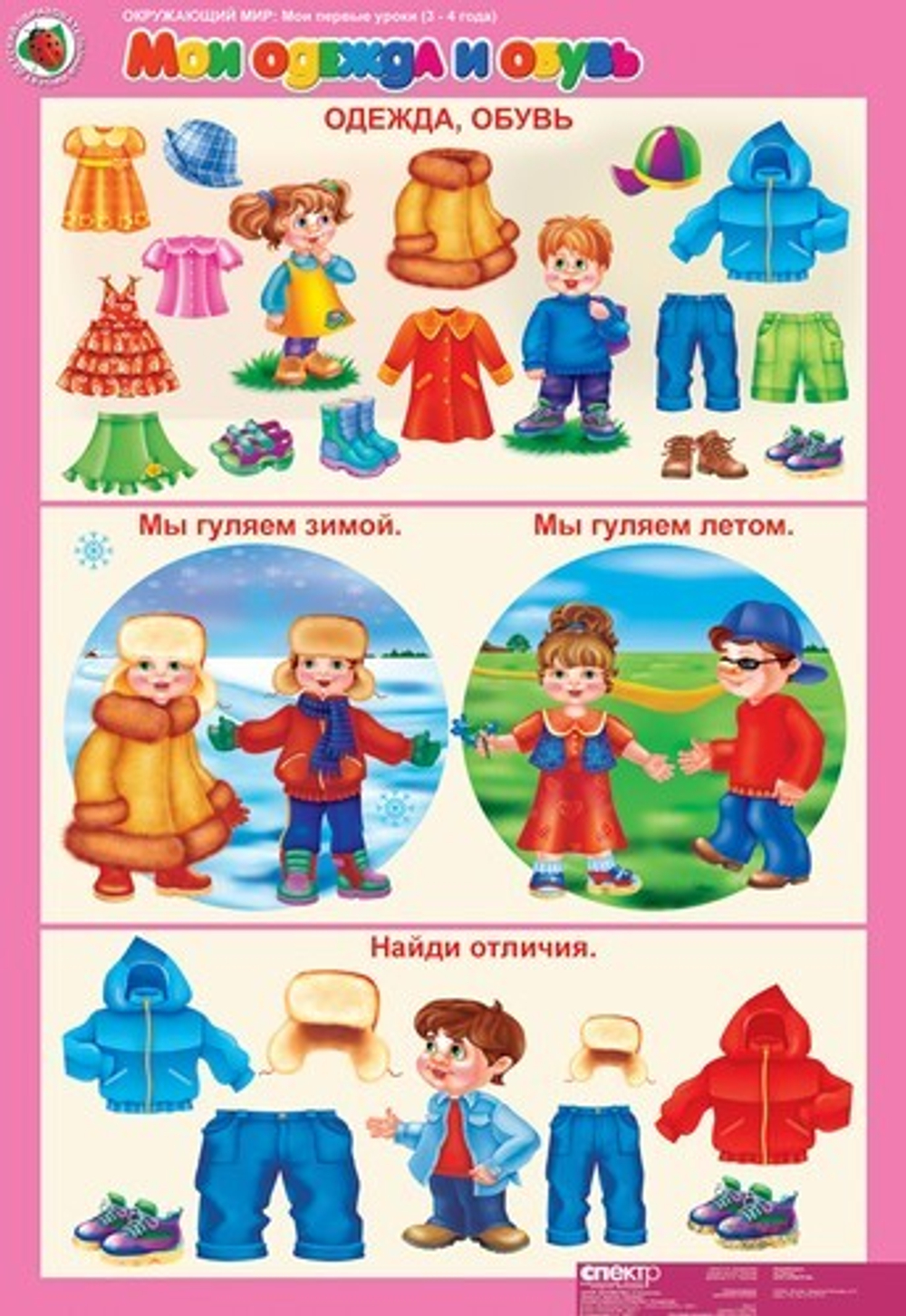 Комплект таблиц Окружающий мир 3-4 года "Мои первые уроки" (10 таблиц+16 карт.)