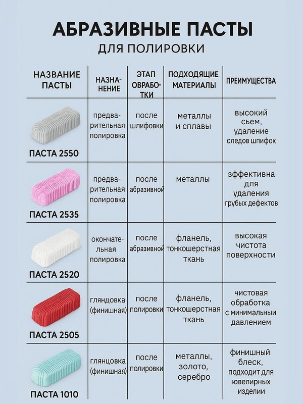 Полировальные пасты для металлов №1/ №2/ №3/№ 4 для предварительной шлифовки-полировки 350 гр