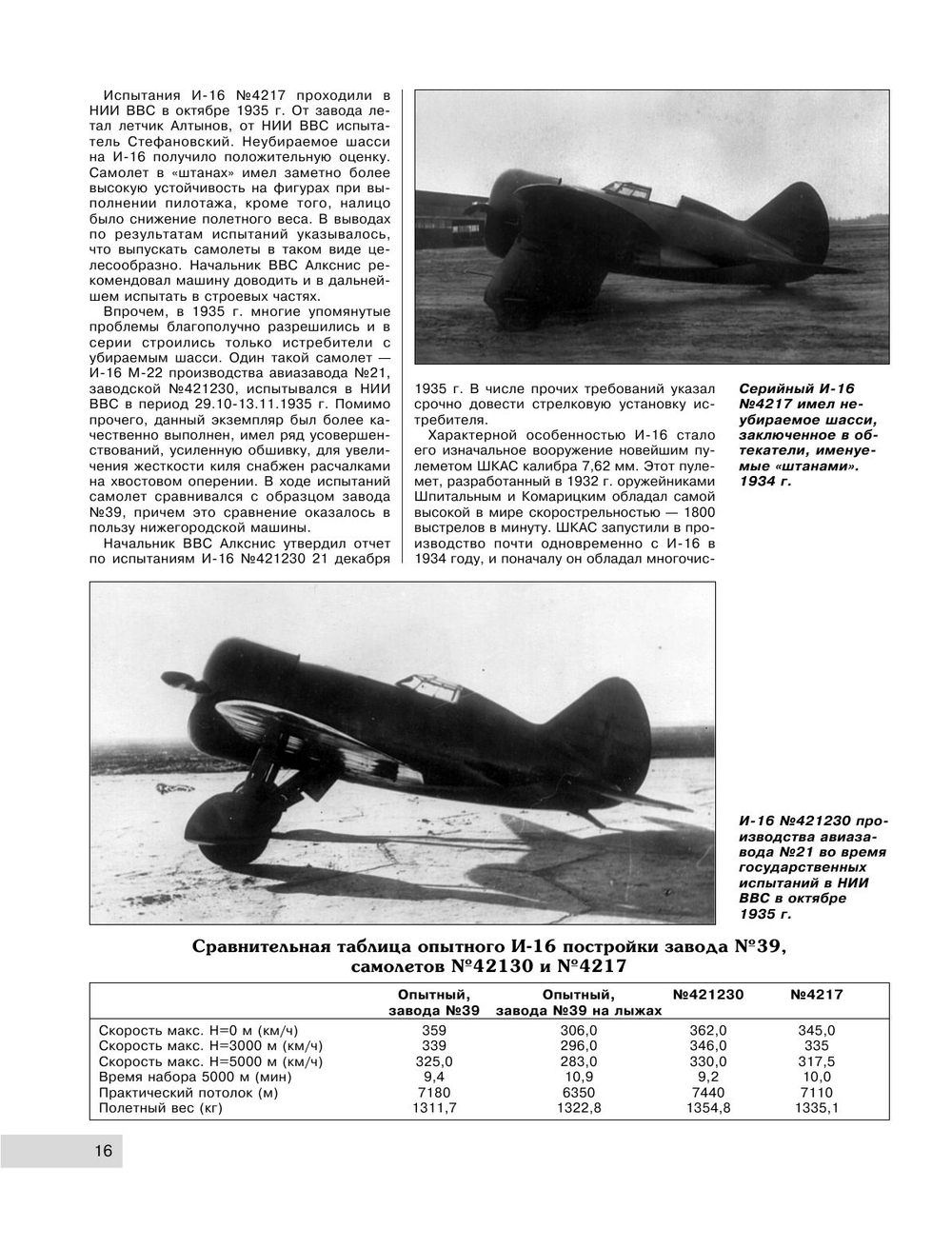 Скоростной истребитель И-16. Любимый самолет Сталина