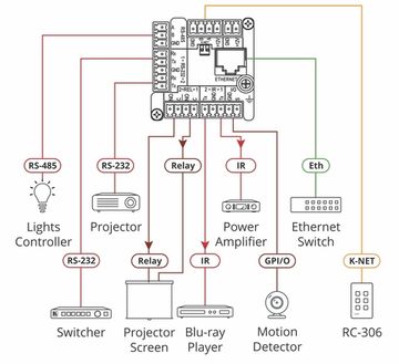 KRAMER RC-208/EU-80/86(W)