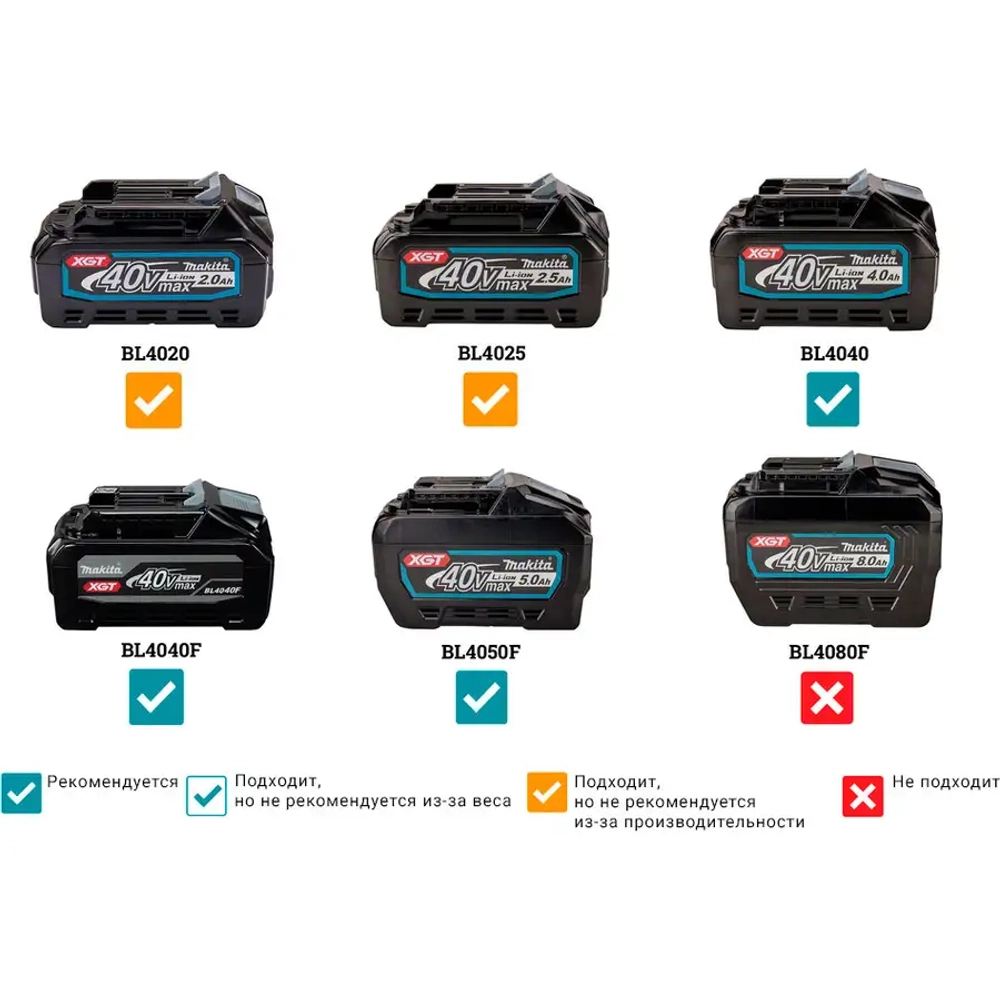 Аккумуляторная мотокоса Makita UR016GZ