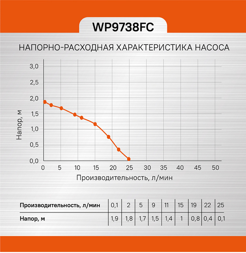 Фонтанный насос Sturm! WP9738FC