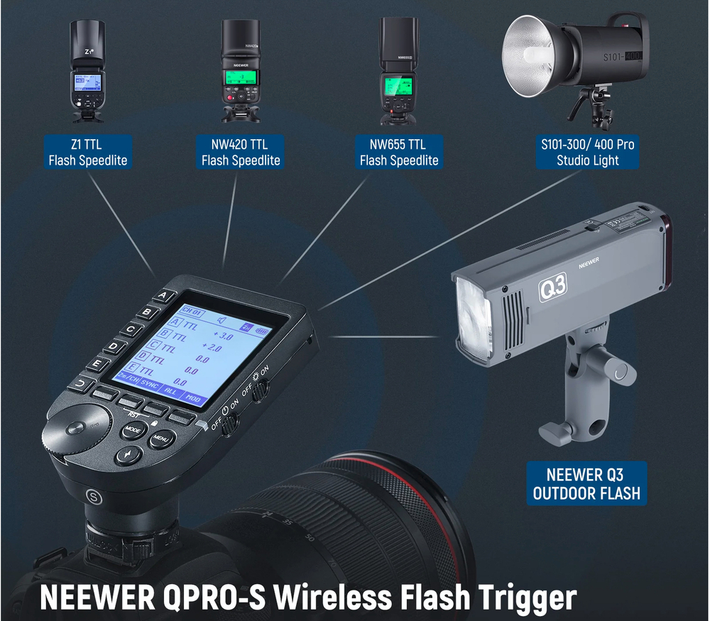 Вспышка Neewer Q3 TTL, 200 Дж + синхронизатор QPRO-S для Sony