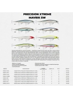 Воблер RAPALA Precision Xtreme Mavrik Sw 110 /GHS