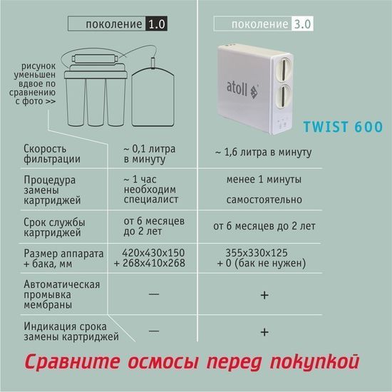 Прямоточная система обратного осмоса Atoll TWIST 600 (с краном)