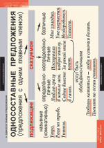 Комплект таблиц "Русский язык 8 класс" ( 7 таб.)