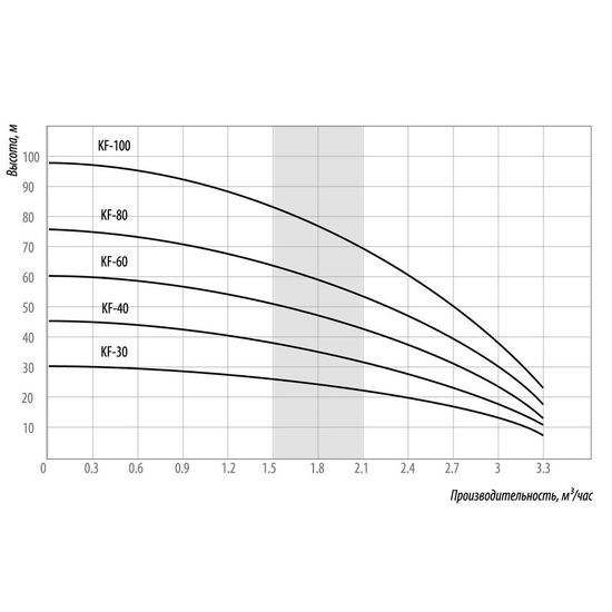 Колодезный насос Belamos KF-80