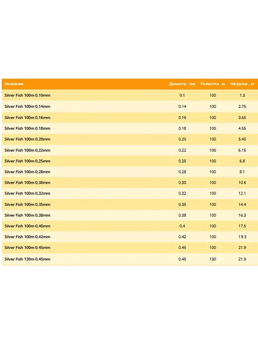 Монофильная леска Silver Fish 100м 0,40мм 17,5кг 3 штуки